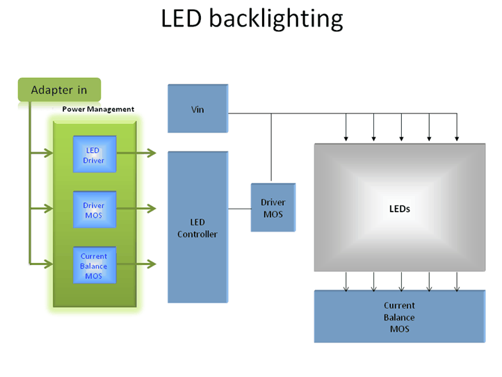 APEC富鼎先進電子 LED backlighting