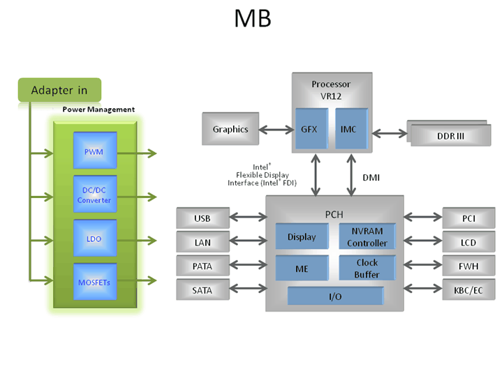 APEC富鼎先進電子MB