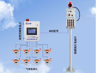 區(qū)域聯(lián)動聲光報(bào)警器